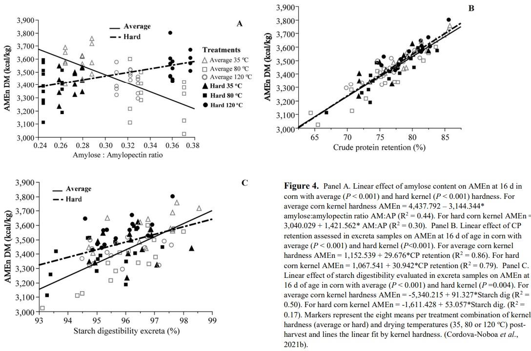 Understanding Corn Variability - Image 1