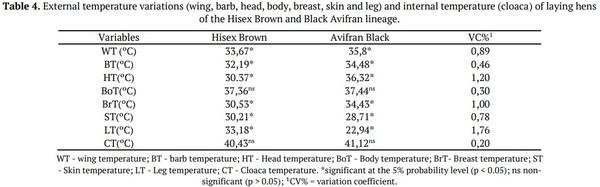 Performance and welfare of different genetic groups of laying hen - Image 5