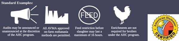 Broiler Welfare Assurance Programs in the United States - Image 4