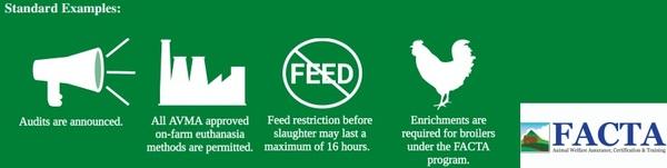 Broiler Welfare Assurance Programs in the United States - Image 3