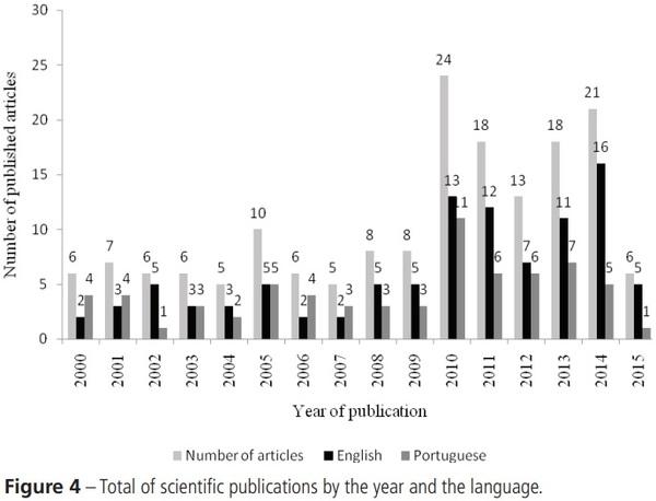 Factors that Influence the Production, Environment, and Welfare of Broiler Chicken: A Systematic Review - Image 6
