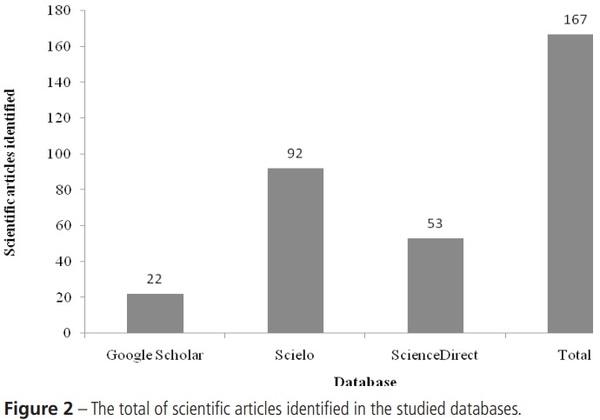 Factors that Influence the Production, Environment, and Welfare of Broiler Chicken: A Systematic Review - Image 4