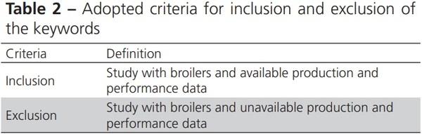 Factors that Influence the Production, Environment, and Welfare of Broiler Chicken: A Systematic Review - Image 3