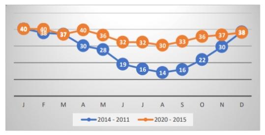 The benefits of cooling cows in the summer - Image 3