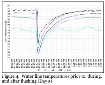 Controlling Water Temperature During Brooding - Image 4