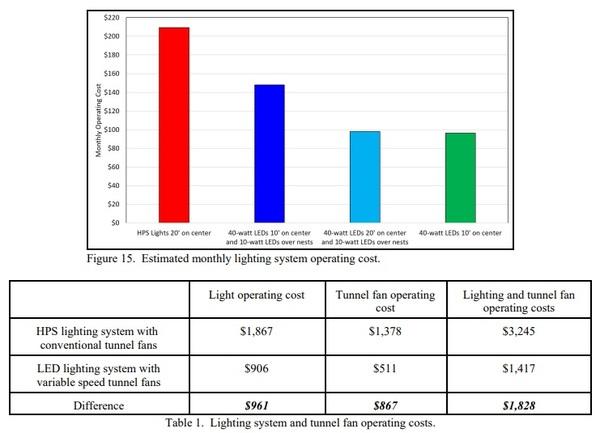 Breeder House Lighting System Retrofit - Image 7