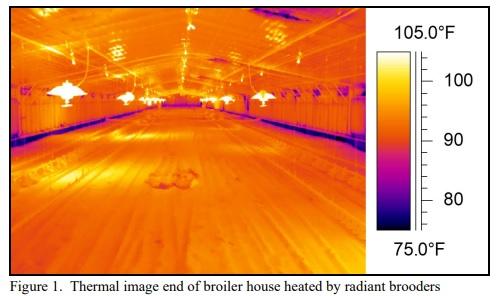 Target Temperature Changes With Heating System Type - Image 1