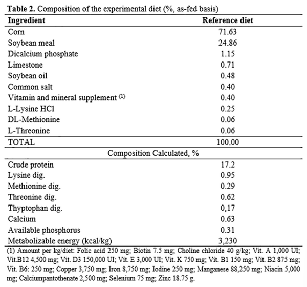 Utilization of an Enzyme Complex in Diets Containing Cottonseed Cake for Growing Pigs - Image 2