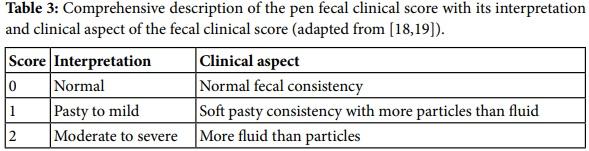 Substitution of Expensive Protein Sources by Soybean Meal Supplemented with a ß-Mannanase Enzyme Results in Improved General Clinical Health Score during the Post-Weaning Period - Image 3