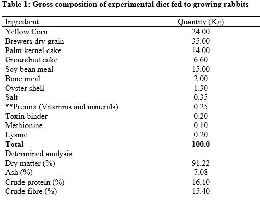 Efficacy of Trichilia Monadelpha Stem Bark Extracts on the Growth Performance of Growing Rabbits - Image 1