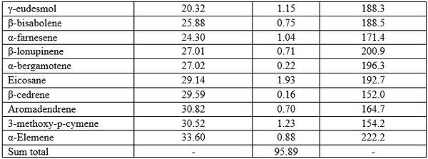 Efficacy of Trichilia Monadelpha Stem Bark Extracts on the Growth Performance of Growing Rabbits - Image 4