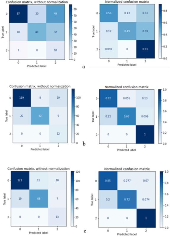 Regional prediction of multi-mycotoxin contamination of wheat in Europe using machine learning - Image 5