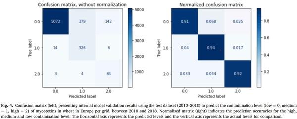 Regional prediction of multi-mycotoxin contamination of wheat in Europe using machine learning - Image 4