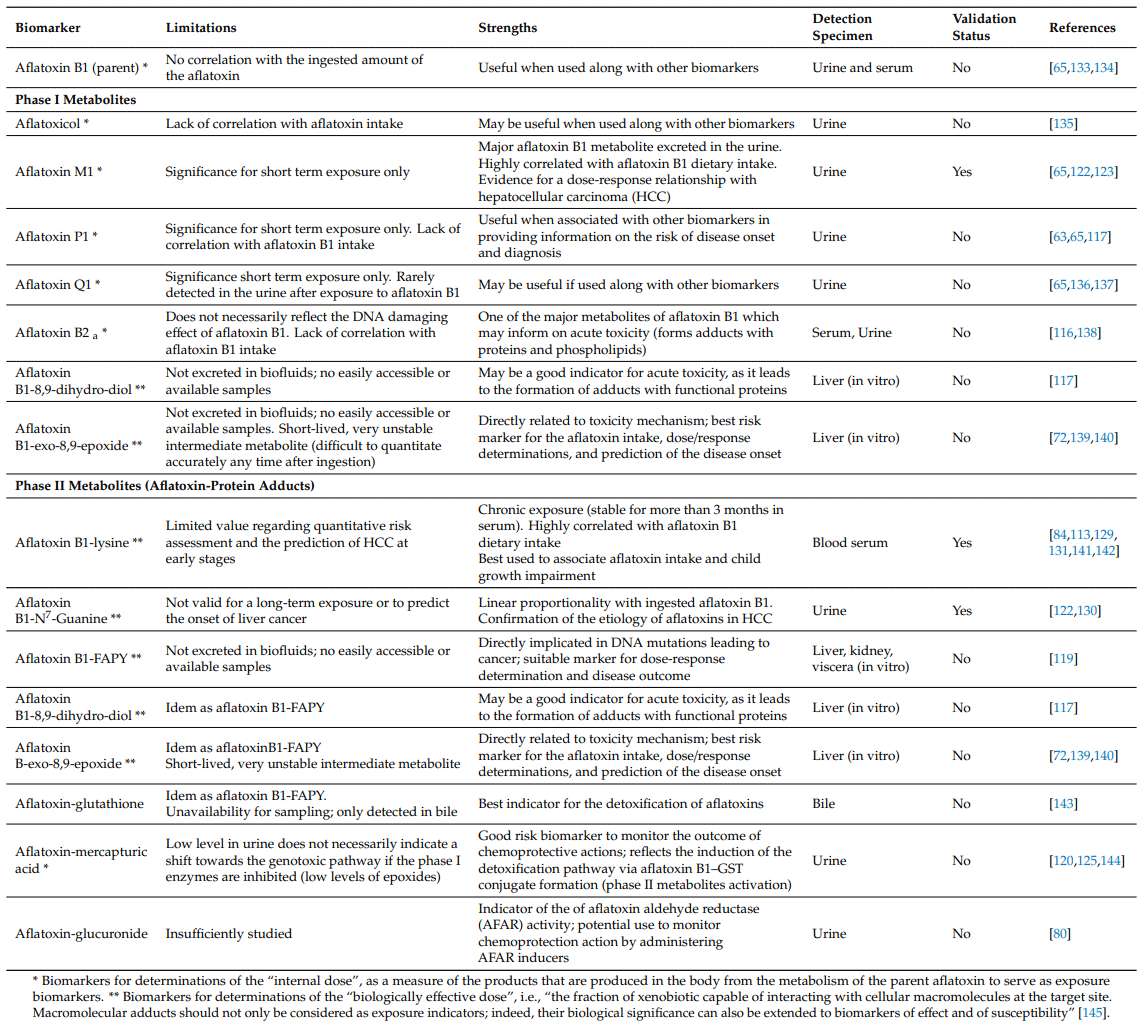 Retrospective and Prospective Look at Aflatoxin Research and Development from a Practical Standpoint - Image 1