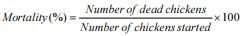 The Effect of Adding Zeolite in the Feed of Chickens Cobb 500 - Image 2