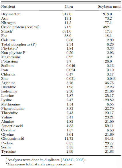 Table 2. Proximate, mineral, and amino acid composition of corn and soybean meal (g/kg, as received)1 .