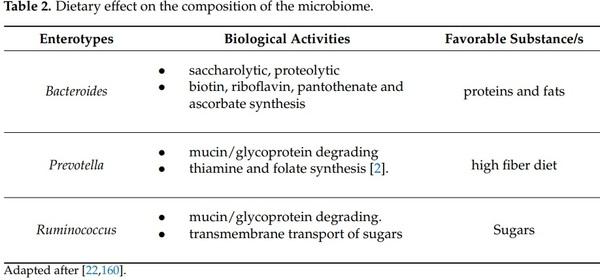 Probiotics, Prebiotics, and Phytogenic Substances for Optimizing Gut Health in Poultry - Image 6
