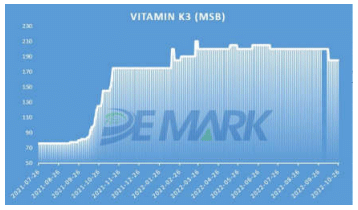 Vitamin K3(MSB)
