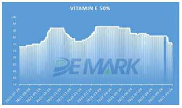 Vitamin E