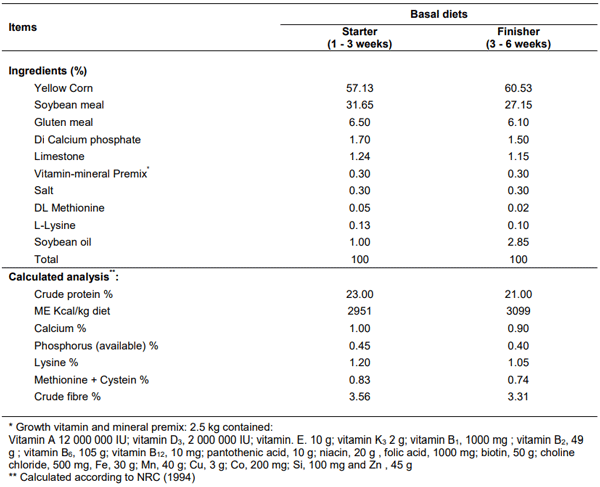 Table 1 Composition and chemical analysis of the basal diets (as fed)