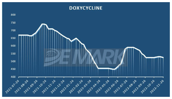 Doxycycline HCl