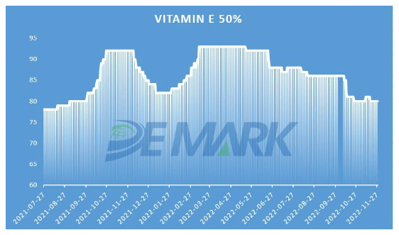 Vitamin E