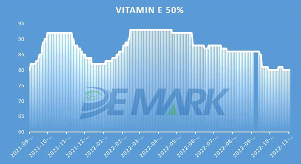 Vitamin E