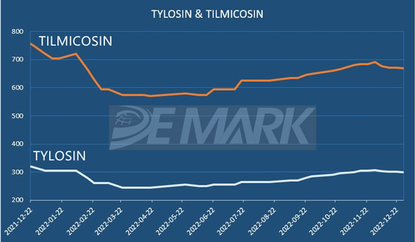 Tylosin/Tilmicosin