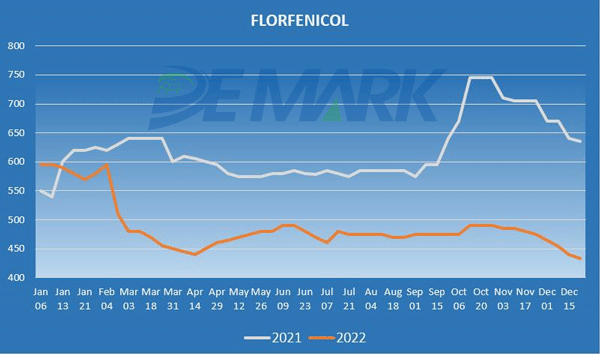Florfenicol