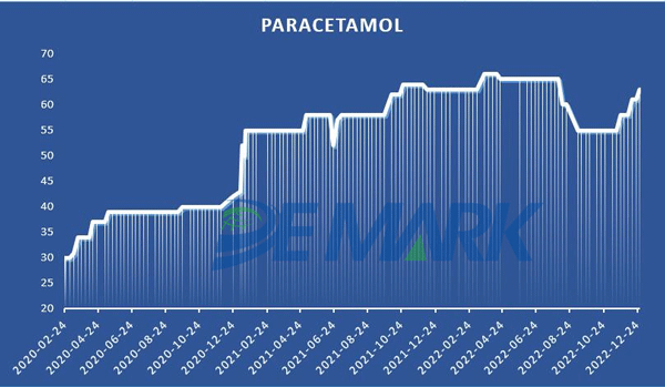 Paracetamol
