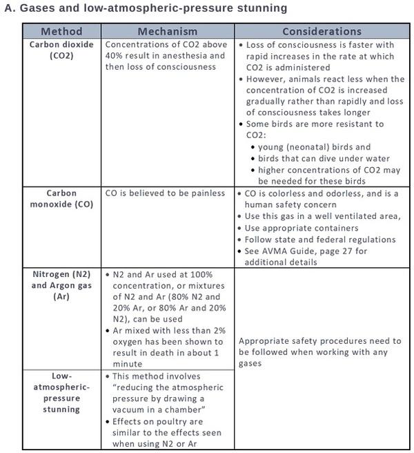 On-farm euthanasia methods for poultry - Image 2