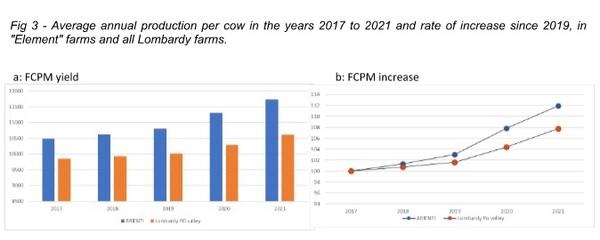 The Italian dairy sector is learning how to cope with summer heat stress - Image 4