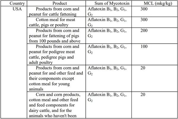 Polymycotoxicosis: Evaluation of its effect - Image 2