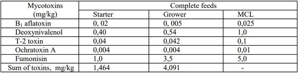 Polymycotoxicosis: Evaluation of its effect - Image 4