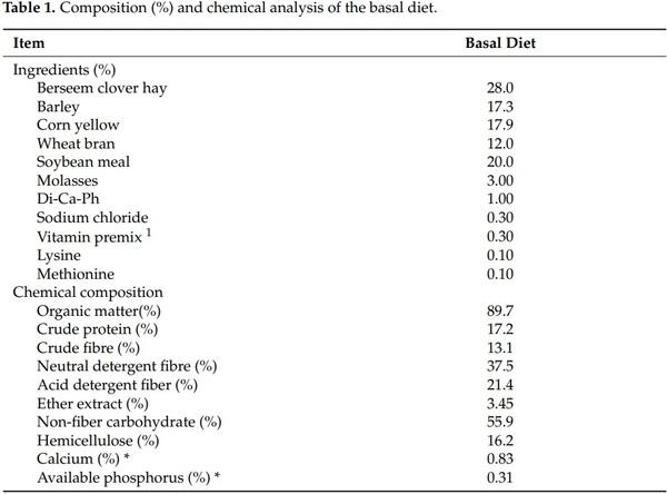 Extracts of Apricot (Prunus armeniaca) and Peach (Prunus pérsica) Kernels as Feed Additives: Nutrient Digestibility, Growth Performance, and Immunological Status of Growing Rabbits - Image 1