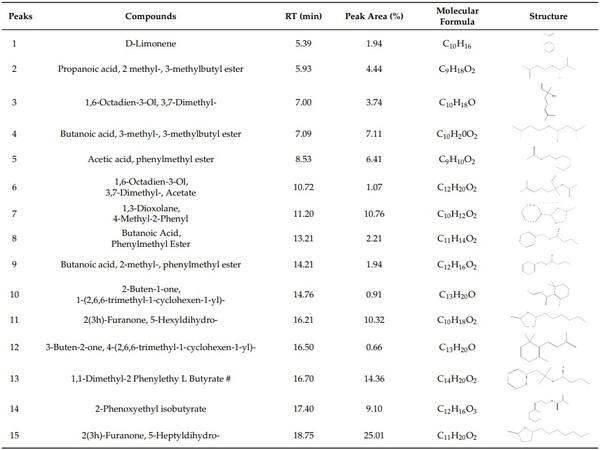 Extracts of Apricot (Prunus armeniaca) and Peach (Prunus pérsica) Kernels as Feed Additives: Nutrient Digestibility, Growth Performance, and Immunological Status of Growing Rabbits - Image 2