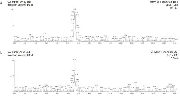 Validation of a liquid chromatography/tandem mass spectrometry method for the detection of aflatoxin B1 residues in broiler liver - Image 3