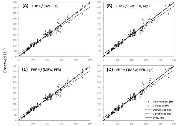 The fasting heat production of broilers is a function of their body composition - Image 5