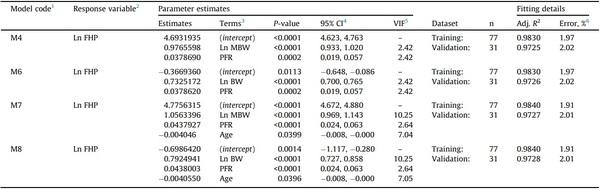 The fasting heat production of broilers is a function of their body composition - Image 3
