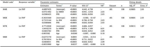 The fasting heat production of broilers is a function of their body composition - Image 4