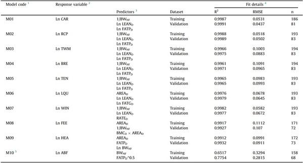 Processing weights of chickens determined by dual-energy X-ray absorptiometry: 2. Developing prediction models - Image 5