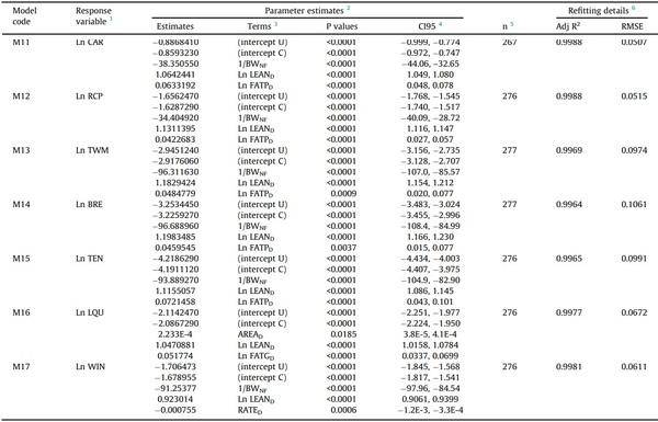 Processing weights of chickens determined by dual-energy X-ray absorptiometry: 2. Developing prediction models - Image 6