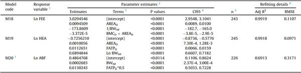 Processing weights of chickens determined by dual-energy X-ray absorptiometry: 2. Developing prediction models - Image 7