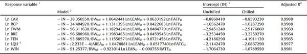 Processing weights of chickens determined by dual-energy X-ray absorptiometry: 3. Validation of prediction models - Image 1