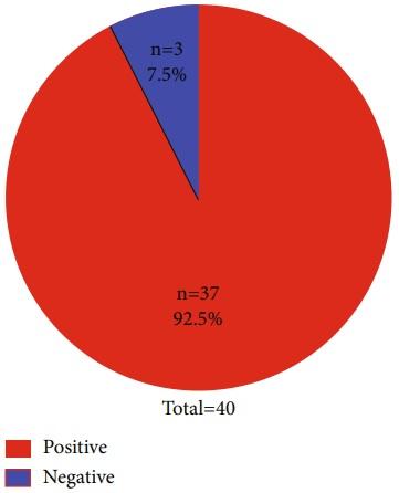 Quantitative Estimation of Aflatoxin Level in Poultry Feed in Selected Poultry Farms - Image 1