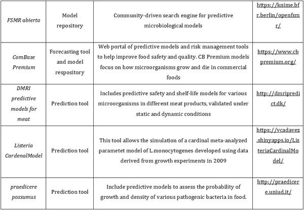 Predictive microbiology and machine learning by optimization productive process: Metanalysis - Image 2