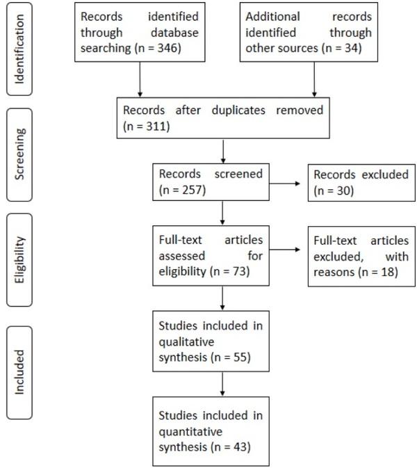 A systematic-review on the role of exogenous enzymes on the productive performance at weaning, growing and finishing in pigs - Image 2