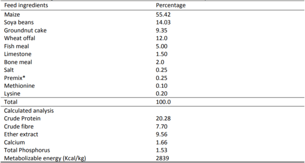 Comparative effect of self–formulated and four commercial diets on the growth performance, carcass and haematological parameters of broiler finishers in the tropics - Image 1