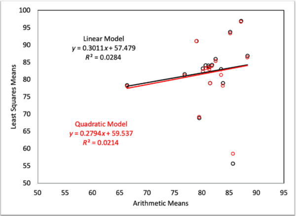 Total amino acid level affects the results of standardized ileal digestibility assays for feed ingredients for swine - Image 15