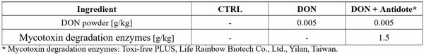 Impact of DON on broiler gut health - Image 1